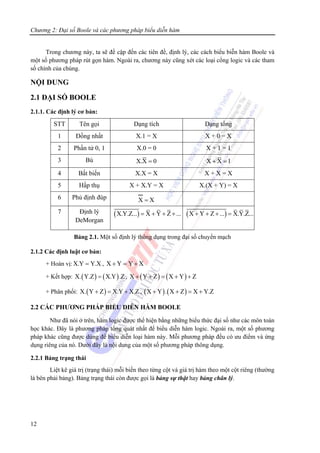 Chương 2: Đại số Boole và các phương pháp biểu diễn hàm
12
Trong chương này, ta sẽ đề cập đến các tiên đề, định lý, các cách biểu biễn hàm Boole và
một số phương pháp rút gọn hàm. Ngoài ra, chương này cũng xét các loại cổng logic và các tham
số chính của chúng.
NỘI DUNG
2.1 ĐẠI SỐ BOOLE
2.1.1. Các định lý cơ bản:
STT Tên gọi Dạng tích Dạng tổng
1 Đồng nhất X.1 = X X + 0 = X
2 Phần tử 0, 1 X.0 = 0 X + 1 = 1
3 Bù X.X 0= X X 1+ =
4 Bất biến X.X = X X + X = X
5 Hấp thụ X + X.Y = X X.(X + Y) = X
6 Phủ định đúp X X=
7 Định lý
DeMorgan
( )X.Y.Z... X Y Z ...= + + + ( )X Y Z ... X.Y.Z...+ + + =
Bảng 2.1. Một số định lý thông dụng trong đại số chuyển mạch
2.1.2 Các định luật cơ bản:
+ Hoán vị:X.Y Y.X= , X Y Y X+ = +
+ Kết hợp: ( ) ( )X. Y.Z X.Y .Z= , ( ) ( )X Y Z X Y Z+ + = + +
+ Phân phối: ( )X. Y Z X.Y X.Z+ = + , ( ) ( )X Y . X Z X Y.Z+ + = +
2.2 CÁC PHƯƠNG PHÁP BIỂU DIỄN HÀM BOOLE
Như đã nói ở trên, hàm logic được thể hiện bằng những biểu thức đại số như các môn toán
học khác. Đây là phương pháp tổng quát nhất để biểu diễn hàm logic. Ngoài ra, một số phương
pháp khác cũng được dùng để biểu diễn loại hàm này. Mỗi phương pháp đều có ưu điểm và ứng
dụng riêng của nó. Dưới đây là nội dung của một số phương pháp thông dụng.
2.2.1 Bảng trạng thái
Liệt kê giá trị (trạng thái) mỗi biến theo từng cột và giá trị hàm theo một cột riêng (thường
là bên phải bảng). Bảng trạng thái còn được gọi là bảng sự thật hay bảng chân lý.
 