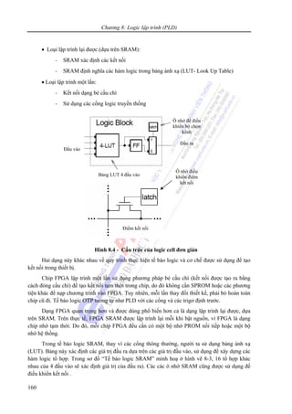 Chương 8: Logic lập trình (PLD)
160
• Loại lập trình lại được (dựa trên SRAM):
- SRAM xác định các kết nối
- SRAM định nghĩa các hàm logic trong bảng ánh xạ (LUT- Look Up Table)
• Loại lập trình một lần:
- Kết nối dạng bẻ cầu chì
- Sử dụng các cổng logic truyền thống
Hình 8.4 - Cấu trúc của logic cell đơn giản
Hai dạng này khác nhau về quy trình thực hiện tế bào logic và cơ chế được sử dụng để tạo
kết nối trong thiết bị.
Chip FPGA lập trình một lần sử dụng phương pháp bẻ cầu chì (kết nối được tạo ra bằng
cách đóng cầu chì) để tạo kết nối tạm thời trong chip, do đó không cần SPROM hoặc các phương
tiện khác để nạp chương trình vào FPGA. Tuy nhiên, mỗi lần thay đổi thiết kế, phải bỏ hoàn toàn
chip cũ đi. Tế bào logic OTP tương tự như PLD với các cổng và các trigơ định trước.
Dạng FPGA quan trọng hơn và được dùng phổ biến hơn cả là dạng lập trình lại được, dựa
trên SRAM. Trên thực tế, FPGA SRAM được lập trình lại mỗi khi bật nguồn, vì FPGA là dạng
chip nhớ tạm thời. Do đó, mỗi chip FPGA đều cần có một bộ nhớ PROM nối tiếp hoặc một bộ
nhớ hệ thống.
Trong tế bào logic SRAM, thay vì các cổng thông thường, người ta sử dụng bảng ánh xạ
(LUT). Bảng này xác định các giá trị đầu ra dựa trên các giá trị đầu vào, sử dụng để xây dựng các
hàm logic tổ hợp. Trong sơ đồ “Tế bào logic SRAM” minh hoạ ở hình vẽ 8-3, 16 tổ hợp khác
nhau của 4 đầu vào sẽ xác định giá trị của đầu ra). Các các ô nhớ SRAM cũng được sử dụng để
điều khiển kết nối .
Bảng LUT 4 đầu vào
Đầu vào
Ô nhớ để điều
khiển bộ chọn
kênh
Đầu ra
Điểm kết nối
Ô nhớ điều
khiển điểm
kết nối
 