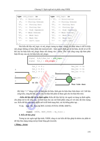 Chương 9: Ngôn ngữ mô tả phần cứng VHDL
175
type std_ulogic is
( ‘U’, -- Uninitialize
X’, -- Forcing Unknown
‘0’, -- Forcing Zero
‘1’, -- Forcing One
‘Z’, -- High Impedance
‘W’, -- Weak Unknown
‘L’, -- Weak Zero
‘H’, -- Weak One
‘-‘ -- Don’t Care
) ;
type std_logic is
( ‘U’, -- Uninitialize
X’, -- Forcing Unknown
‘0’, -- Forcing Zero
‘1’, -- Forcing One
‘Z’, -- High Impedance
‘W’, -- Weak Unknown
‘L’, -- Weak Zero
‘H’, -- Weak One
‘-‘ -- Don’t Care
) ;
Hai kiểu dữ liệu std_logic và std_ulogic tương tự nhau, chúng chỉ khác nhau ở chỗ là kiểu
std_ulogic không có hàm phân dải (unresolved) – hàm quyết định giá trị tín hiệu, do đó sẽ có lỗi
khi các tín hiệu kiểu std_ulogic được nối chung vào 1 điểm. Thư viện cũng cung cấp hàm phát
hiện lỗi này của các tín hiệu kiểu std_ulogic.
(Ký hiệu “<=” dùng ở trên là lệnh gán tín hiệu, lệnh gán tín hiệu thực hiện được với 2 dữ liệu
cùng kiểu, cùng độ lớn, giá trị của tín hiệu bên phải sẽ được gán cho tín hiệu bên trái).
- Kiểu dữ liệu liệt kê tự định nghĩa: Kiểu dữ liệu liệt kê, do người sử dụng tự định nghĩa,
cho phép mô tả rất sáng sủa, và linh hoạt cho các mô hình phần cứng số với mức độ trừu tượng
cao. Kiểu dữ liệu này dùng nhiều mô tả đồ hình trạng thái, các hệ thống phức tạp…
Ví dụ: type My_State is( RST, LOAD, FETCH, STOR, SHIFT) ;
. . .
signal STATE, NEXT_STATE : My_State ;
b. Kiểu dữ liệu ghép
Tương tự các ngôn ngữ lập trình, VHDL cũng có các kiểu dữ liệu ghép là nhóm các phần tử
dữ liệu theo dạng mảng (array) hoặc bảng ghi (record).
+ Mảng – Array:
signal A,B,C,Res_Out : std_logic ;
signal Out_1 : std_ulogic ;
Out_1 <= A ;
Out_1 <= B ;
Out_1 <= C ;
C
B
A
Res_Out <= A;
Res_Out <= B;
Res_Out <= C;
Res_Out
C
B
A
Out_1
Có lỗi
Thực hiện được
 