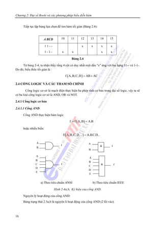 Chương 2: Đại số Boole và các phương pháp biểu diễn hàm
16
Tiếp tục lập bảng lựa chọn để tìm hàm tối giản (Bảng 2.4):
A BCD 10 11 12 13 14 15
1 1 - -
1 - 1 - x x
x x x
x
x
x
Bảng 2.4
Từ bảng 2-4, ta nhận thấy rằng 4 cột có duy nhất một dấu "x" ứng với hai hạng 11-- và 1-1-.
Do đó, biểu thức tối giản là :
( )f A,B,C,D AB AC= +
2.4 CỔNG LOGIC VÀ CÁC THAM SỐ CHÍNH
Cổng logic cơ sở là mạch điện thực hiện ba phép tính cơ bản trong đại số logic, vậy ta sẽ
có ba loại cổng logic cơ sở là AND, OR và NOT.
2.4.1 Cổng logic cơ bản
2.4.1.1 Cổng AND
Cổng AND thực hiện hàm logic
( )f f A,B A.B= =
hoặc nhiều biến:
( )f A,B,C,D,... A.B.C.D...=
a) Theo tiêu chuẩn ANSI b) Theo tiêu chuẩn IEEE
Hình 2-4a,b. Ký hiệu của cổng AND.
Nguyên lý hoạt động của cổng AND:
Bảng trạng thái 2.5a,b là nguyên lí hoạt động của cổng AND (2 lối vào).
A
B
f
f
A
B
C
D
E
A
&
B
f
f&
A
B
C
D
E
 