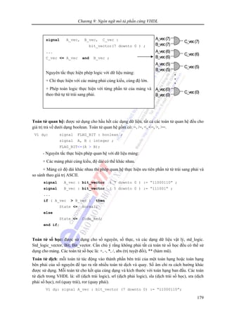 Chương 9: Ngôn ngữ mô tả phần cứng VHDL
179
Toán tử quan hệ: được sử dụng cho hầu hết các dạng dữ liệu, tất cả các toán tử quan hệ đều cho
giá trị trả về dưới dạng boolean. Toán tử quan hệ gồm có: =, /=, <, <=, >, >=.
Ví dụ: signal FLAG_BIT : boolean ;
signal A, B : integer ;
FLAG_BIT<=(A > B);
- Nguyên tắc thực hiện phép quan hệ với dữ liệu mảng:
+ Các mảng phải cùng kiểu, độ dài có thể khác nhau.
+ Mảng có độ dài khác nhau thì phép quan hệ thực hiện ưu tiên phần tử từ trái sang phải và
so sánh theo giá trị ASCII.
signal A_vec : bit_vector ( 7 downto 0 ) := “11000110” ;
signal B_vec : bit_vector ( 5 downto 0 ) := “111001” ;
...
if ( A_vec > B_vec ) then
State <= Normal;
else
State <= Code_Red;
end if;
Toán tử số học: được sử dụng cho số nguyên, số thực, và các dạng dữ liệu vật lý, std_logic.
Std_logic_vector, Bit, Bit_vector. Cần chú ý rằng không phải tất cả toán tử số học đều có thể sử
dụng cho mảng. Các toán tử số học là: +, -, *, /, abs (trị tuyệt đối), ** (hàm mũ).
Toán tử dịch: mỗi toán tử tác động vào thành phần bên trái của một toán hạng hoặc toán hạng
bên phải của số nguyên để tạo ra rất nhiều toán tử dịch và quay. Số âm chỉ ra cách hướng khác
được sử dụng. Mỗi toán tử cho kết qủa cùng dạng và kích thước với toán hạng ban đầu. Các toán
tử dịch trong VHDL là: sll (dịch trái logic), srl (dịch phải logic), sla (dịch trái số học), sra (dịch
phải số học), rol (quay trái), ror (quay phải).
Ví dụ: signal A_vec : bit_vector (7 downto 0) := “11000110”;
B_vec(7)
A_vec(7)
C_vec(7)
B_vec(6)
A_vec(6)
C_vec(6)
B_vec(5)
A_vec(5)
C_vec(5)
B_vec(0)
A_vec(0)
C_vec(0)
.
.
.
B_vec(7)
A_vec(7)
C_vec(7)
B_vec(6)
A_vec(6)
C_vec(6)
B_vec(5)
A_vec(5)
C_vec(5)
B_vec(0)
A_vec(0)
C_vec(0)
.
.
.
signal A_vec, B_vec, C_vec :
bit_vector(7 downto 0 ) ;
...
C_vec <= A_vec and B_vec ;
Nguyên tắc thực hiện phép logic với dữ liệu mảng:
+ Chỉ thực hiện với các mảng phải cùng kiểu, cùng độ lớn.
+ Phép toán logic thực hiện với từng phần tử của mảng và
theo thứ tự từ trái sang phải.
 