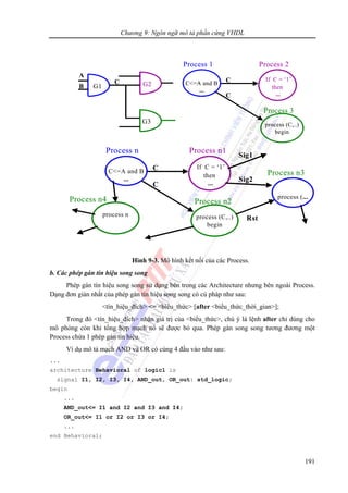 Chương 9: Ngôn ngữ mô tả phần cứng VHDL
191
Hình 9-3. Mô hình kết nối của các Process.
b. Các phép gán tín hiệu song song
Phép gán tín hiệu song song sử dụng bên trong các Architecture nhưng bên ngoài Process.
Dạng đơn giản nhất của phép gán tín hiệu song song có cú pháp như sau:
<tín_hiệu_đích> <= <biểu_thức> [after <biểu_thức_thời_gian>];
Trong đó <tín_hiệu_đích> nhận giá trị của <biểu_thức>, chú ý là lệnh after chỉ dùng cho
mô phỏng còn khi tổng hợp mạch nó sẽ được bỏ qua. Phép gán song song tương đương một
Process chứa 1 phép gán tín hiệu.
Ví dụ mô tả mạch AND và OR có cùng 4 đầu vào như sau:
...
architecture Behavioral of logic1 is
signal I1, I2, I3, I4, AND_out, OR_out: std_logic;
begin
...
AND_out<= I1 and I2 and I3 and I4;
OR_out<= I1 or I2 or I3 or I4;
...
end Behavioral;
G1 G2
G3
B
A
C C<=A and B
...
Process 1
process (C,..)
begin
Process 3
If C = ‘1’
then
...
Process 2
C
C
G1 G2
G3
B
A
C C<=A and B
...
Process 1
process (C,..)
begin
Process 3
If C = ‘1’
then
...
Process 2
C
C
C<=A and B
...
Process n
process (C,..)
begin
Process n2
If C = ‘1’
then
...
Process n1
C
C
process n
process (...
Rst
Sig1
Sig2
Process n4
Process n3C<=A and B
...
Process n
process (C,..)
begin
Process n2
If C = ‘1’
then
...
Process n1
C
C
process n
process (...
Rst
Sig1
Sig2
Process n4
Process n3
 