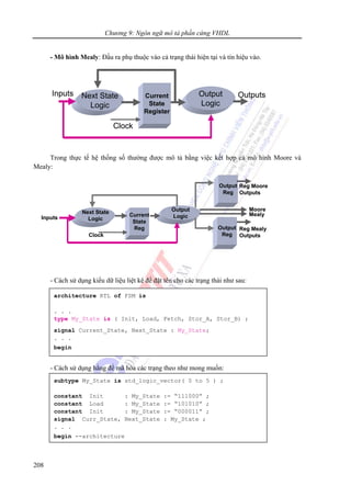 Chương 9: Ngôn ngữ mô tả phần cứng VHDL
208
- Mô hình Mealy: Đầu ra phụ thuộc vào cả trạng thái hiện tại và tín hiệu vào.
Trong thực tế hệ thống số thường được mô tả bằng việc kết hợp cả mô hình Moore và
Mealy:
- Cách sử dụng kiểu dữ liệu liệt kê để đặt tên cho các trạng thái như sau:
- Cách sử dụng hằng để mã hóa các trạng theo như mong muốn:
Current
State
Register
Next State
Logic
Inputs OutputsOutput
Logic
Clock
Current
State
Register
Next State
Logic
Inputs OutputsOutput
Logic
Clock
Current
State
Reg
Next State
LogicInputs
Reg Mealy
Outputs
Output
Logic
Clock
Output
Reg
Output
Reg
Reg Moore
Outputs
Moore
MealyCurrent
State
Reg
Next State
LogicInputs
Reg Mealy
Outputs
Output
Logic
Clock
Output
Reg
Output
Reg
Reg Moore
Outputs
Moore
Mealy
architecture RTL of FSM is
. . .
type My_State is ( Init, Load, Fetch, Stor_A, Stor_B) ;
signal Current_State, Next_State : My_State;
. . .
begin
subtype My_State is std_logic_vector( 0 to 5 ) ;
constant Init : My_State := “111000” ;
constant Load : My_State := “101010” ;
constant Init : My_State := “000011” ;
signal Curr_State, Next_State : My_State ;
. . .
begin --architecture
 