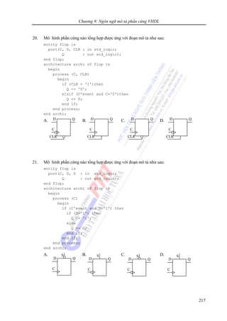 Chương 9: Ngôn ngữ mô tả phần cứng VHDL
217
20. Mô hình phần cứng nào tổng hợp được ứng với đoạn mô tả như sau:
entity flop is
port(C, D, CLR : in std_logic;
Q : out std_logic);
end flop;
architecture archi of flop is
begin
process (C, CLR)
begin
if (CLR = '1')then
Q <= '0';
elsif (C'event and C='0')then
Q <= D;
end if;
end process;
end archi;
A. B. C. D.
21. Mô hình phần cứng nào tổng hợp được ứng với đoạn mô tả như sau:
entity flop is
port(C, D, S : in std_logic;
Q : out std_logic);
end flop;
architecture archi of flop is
begin
process (C)
begin
if (C'event and C='1') then
if (S='1') then
Q <= '1';
else
Q <= D;
end if;
end if;
end process;
end archi;
A. B. C. D.
D
C
Q
CLR
D
C
Q
CLR
D
C
Q
CLR
D
C
Q
CLR
D
C
Q
S
D
C
Q
S
D
C
Q
S
D
C
Q
S
 
