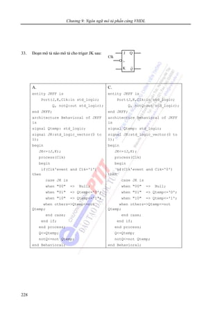 Chương 9: Ngôn ngữ mô tả phần cứng VHDL
228
33. Đoạn mô tả nào mô tả cho triger JK sau:
A.
entity JKFF is
Port(J,K,Clk:in std_logic;
Q, notQ:out std_logic);
end JKFF;
architecture Behavioral of JKFF
is
signal Qtemp: std_logic;
signal JK:std_logic_vector(0 to
1);
begin
JK<=(J,K);
process(Clk)
begin
if(Clk'event and Clk='1')
then
case JK is
when "00" => Null;
when "01" => Qtemp<='0';
when "10" => Qtemp<='1';
when others=>Qtemp<=not
Qtemp;
end case;
end if;
end process;
Q<=Qtemp;
notQ<=not Qtemp;
end Behavioral;
C.
entity JKFF is
Port(J,K,Clk:in std_logic;
Q, notQ:out std_logic);
end JKFF;
architecture Behavioral of JKFF
is
signal Qtemp: std_logic;
signal JK:std_logic_vector(0 to
1);
begin
JK<=(J,K);
process(Clk)
begin
if(Clk'event and Clk='0')
then
case JK is
when "00" => Null;
when "01" => Qtemp<='0';
when "10" => Qtemp<='1';
when others=>Qtemp<=not
Qtemp;
end case;
end if;
end process;
Q<=Qtemp;
notQ<=not Qtemp;
end Behavioral;
Clk
J Q
>
K Q
 