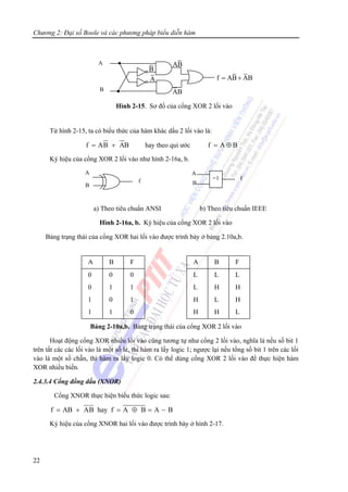 Chương 2: Đại số Boole và các phương pháp biểu diễn hàm
22
Hình 2-15. Sơ đồ của cổng XOR 2 lối vào
Từ hình 2-15, ta có biểu thức của hàm khác dấu 2 lối vào là:
f AB AB= + hay theo qui ước f A B= ⊕
Ký hiệu của cổng XOR 2 lối vào như hình 2-16a, b.
a) Theo tiêu chuẩn ANSI b) Theo tiêu chuẩn IEEE
Hình 2-16a, b. Ký hiệu của cổng XOR 2 lối vào
Bảng trạng thái của cổng XOR hai lối vào được trình bày ở bảng 2.10a,b.
A B F A B F
0
0
1
1
0
1
0
1
0
1
1
0
L
L
H
H
L
H
L
H
L
H
H
L
Bảng 2-10a,b. Bảng trạng thái của cổng XOR 2 lối vào
Hoạt động cổng XOR nhiều lối vào cũng tương tự như cổng 2 lối vào, nghĩa là nếu số bit 1
trên tất các các lối vào là một số lẻ, thì hàm ra lấy logic 1; ngược lại nếu tổng số bit 1 trên các lối
vào là một số chẵn, thì hàm ra lấy logic 0. Có thể dùng cổng XOR 2 lối vào để thực hiện hàm
XOR nhiều biến.
2.4.3.4 Cổng đồng dấu (XNOR)
Cổng XNOR thực hiện biểu thức logic sau:
f AB AB hay f A B A ~ B= + = ⊕ =
Ký hiệu của cổng XNOR hai lối vào được trình bày ở hình 2-17.
A
=1
B
f
A
B
f
A
B
f AB AB= +
B
AB
AB
A
 