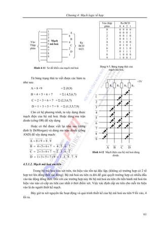 Chương 4: Mạch logic tổ hợp
61
Từ bảng trạng thái ta viết được các hàm ra
như sau:
A = 8 +9 = Σ (8,9)
B = 4 + 5 + 6 + 7 = Σ ( 4,5,6,7)
C = 2 + 3 + 6 + 7 = Σ (2,3,6,7)
D = 1 + 3 + 5 + 7 + 9 = Σ (1,3,5,7,9)
Căn cứ hệ phương trình, ta xây dựng được
mạch điện của bộ mã hoá. Hoặc dùng ma trận
diode (cổng OR) để xây dựng
Hoặc có thể được viết lại như sau (dùng
định lý DeMorgan) và dùng ma trận diode (cổng
AND) để xây dựng mạch:
9.7.5.3.197531D
7.6.3.27632C
7.6.5.47654B
9.898A
=++++=
=+++=
=+++=
=+=
4.5.1.2. Mạch mã hoá ưu tiên
Trong bộ mã hoá vừa xét trên, tín hiệu vào tồn tại độc lập, (không có trường hợp có 2 tổ
hợp trở lên đồng thời tác động). Bộ mã hoá ưu tiên ra đời để giải quyết trường hợp có nhiều đầu
vào tác động đồng thời. Đối với các trường hợp này thì bộ mã hoá ưu tiên chỉ tiến hành mã hoá tín
hiệu vào nào có cấp ưu tiên cao nhất ở thời điểm xét. Việc xác định cấp ưu tiên cho mỗi tín hiệu
vào là do người thiết kế mạch.
Bây giờ ta xét nguyên tắc hoạt động và quá trình thiết kế của bộ mã hoá ưu tiên 9 lối vào, 4
lối ra.
R4 R3 R2 R1
+5V
9
8
7
6
5
4
3
2
1
DCBA
Hình 4-12 Mạch điện của bộ mã hoá dùng
diode.
Hình 4-11 Sơ đồ khối của mạch mã hoá
Vào thập
phân
Ra BCD
8 4 2 1
0
1
2
3
4
5
6
7
8
9
0 0 0 0
0 0 0 1
0 0 1 0
0 0 1 1
0 1 0 0
0 1 0 1
0 1 1 0
0 1 1 1
1 0 0 0
1 0 0 1
Vào
Thập
phân
Ra
BCD
8421
1
2
3
4 Mạch
5 mã hoá
6
7
8
9
A
8
B
4
C
2
D
1
Bảng 4-5. Bảng trạng thái của
mạch mã hoá.
 