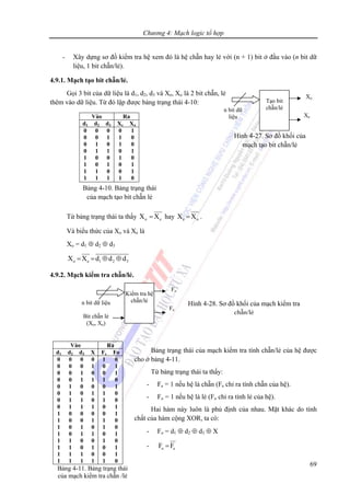 Chương 4: Mạch logic tổ hợp
69
Tạo bit
chẵn/lẻn bit dữ
liệu
Xo
Xe
Hình 4-27. Sơ đồ khối của
mạch tạo bit chẵn/lẻ
- Xây dựng sơ đồ kiểm tra hệ xem đó là hệ chẵn hay lẻ với (n + 1) bit ở đầu vào (n bit dữ
liệu, 1 bit chẵn/lẻ).
4.9.1. Mạch tạo bit chẵn/lẻ.
Gọi 3 bit của dữ liệu là d1, d2, d3 và Xe, Xo là 2 bit chẵn, lẻ
thêm vào dữ liệu. Từ đó lập được bảng trạng thái 4-10:
Từ bảng trạng thái ta thấy o eX X= hay e oX X= .
Và biểu thức của Xo và Xe là
Xo = d1 ⊕ d2 ⊕ d3
o e 1 2 3X X d d d= = ⊕ ⊕
4.9.2. Mạch kiểm tra chẵn/lẻ.
Bảng trạng thái của mạch kiểm tra tính chẵn/lẻ của hệ được
cho ở bảng 4-11.
Từ bảng trạng thái ta thấy:
- Fe = 1 nếu hệ là chẵn (Fe chỉ ra tính chẵn của hệ).
- Fo = 1 nếu hệ là lẻ (Fo chỉ ra tính lẻ của hệ).
Hai hàm này luôn là phủ định của nhau. Mặt khác do tính
chất của hàm cộng XOR, ta có:
- Fo = d1 ⊕ d2 ⊕ d3 ⊕ X
- o eF F=
Vào Ra
d1 d2 d3 Xe Xo
0 0 0 0 1
0 0 1 1 0
0 1 0 1 0
0 1 1 0 1
1 0 0 1 0
1 0 1 0 1
1 1 0 0 1
1 1 1 1 0
Bảng 4-10. Bảng trạng thái
của mạch tạo bit chẵn lẻ
Vào Ra
d1 d2 d3 X Fe Fo
0 0 0 0 1 0
0 0 0 1 0 1
0 0 1 0 0 1
0 0 1 1 1 0
0 1 0 0 0 1
0 1 0 1 1 0
0 1 1 0 1 0
0 1 1 1 0 1
1 0 0 0 0 1
1 0 0 1 1 0
1 0 1 0 1 0
1 0 1 1 0 1
1 1 0 0 1 0
1 1 0 1 0 1
1 1 1 0 0 1
1 1 1 1 1 0
Bảng 4-11. Bảng trạng thái
của mạch kiểm tra chẵn /lẻ
Kiểm tra hệ
chẵn/lẻn bit dữ liệu
Bit chẵn lẻ
(Xo, Xe)
Fo
Fe
Hình 4-28. Sơ đồ khối của mạch kiểm tra
chẵn/lẻ
 
