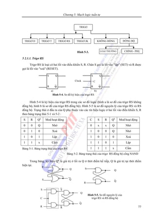 Chương 5: Mạch logic tuần tự
77
5 2.1.1. Trigơ RS
Trigơ RS là loại có hai lối vào điều khiển S, R. Chân S gọi là lối vào "lập" (SET) và R được
gọi là lối vào "xoá" (RESET).
Hình 5-4 là ký hiệu của trigơ RS trong các sơ đồ logic (hình a là sơ đồ của trigơ RS không
đồng bộ, hình b là sơ đồ của trigơ RS đồng bộ). Hình 5-5 là sơ đồ nguyên lý của trigơ RS và RS
đồng bộ. Trạng thái ở đầu ra của Q phụ thuộc vào các tín hiệu logic ở hai lối vào điều khiển S, R
theo bảng trạng thái 5-1 và 5-2 :
S R Qk
Mod hoạt động C S R Qk
Mod hoạt động
0 0 Q Nhớ 0 x x Q Nhớ
0 1 0 Xoá 1 0 0 Q Nhớ
1 0 1 Lập 1 0 1 0 Xoá
1 1 x Cấm 1 1 0 1 Lập
Bảng 5-1. Bảng trạng thái của trigơ RS 1 1 1 x Cấm
Bảng 5-2. Bảng trạng thái của trigơ RS đồng bộ cổng NAND
Trong bảng, ký hiệu Qk
là giá trị ở lối ra Q ở thời điểm kế tiếp, Q là giá trị tại thời điểm
hiện tại.
TRIGƠ
TRIGƠ D TRIGƠ T TRIGƠ RS TRIGƠ JK KHÔNG ĐỒNG ĐỒNG BỘ
LOẠI THƯỜNG CHÍNH - PHỤHình 5-3.
S Q
R Q
Clock
S Q
> C
R Q
a) b)
Hình 5-4. Sơ đồ ký hiệu của trigơ RS
Q
QS
R
Q
S
R
⎯Q
Q
S
R
C
⎯Q
S
R
Hình 5-5. Sơ đồ nguyên lý của
trigơ RS và RS đồng bộ
 