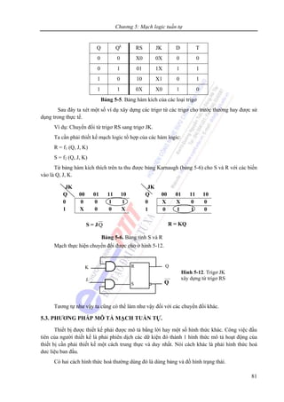 Chương 5: Mạch logic tuần tự
81
Q Qk
RS JK D T
0 0 X0 0X 0 0
0 1 01 1X 1 1
1 0 10 X1 0 1
1 1 0X X0 1 0
Bảng 5-5. Bảng hàm kích của các loại trigơ
Sau đây ta xét một số ví dụ xây dựng các trigơ từ các trigơ cho trước thường hay được sử
dụng trong thực tế.
Ví dụ: Chuyển đổi từ trigơ RS sang trigơ JK.
Ta cần phải thiết kế mạch logic tổ hợp của các hàm logic:
R = f1 (Q, J, K)
S = f2 (Q, J, K)
Từ bảng hàm kích thích trên ta thu được bảng Karnaugh (bảng 5-6) cho S và R với các biến
vào là Q, J, K.
Mạch thực hiện chuyển đổi được cho ở hình 5-12.
Tương tự như vậy ta cũng có thể làm như vậy đối với các chuyển đổi khác.
5.3. PHƯƠNG PHÁP MÔ TẢ MẠCH TUẦN TỰ.
Thiết bị được thiết kế phải được mô tả bằng lời hay một số hình thức khác. Công việc đầu
tiên của người thiết kế là phải phiên dịch các dữ kiện đó thành 1 hình thức mô tả hoạt động của
thiết bị cần phải thiết kế một cách trung thực và duy nhất. Nói cách khác là phải hình thức hoá
dưc liệu ban đầu.
Có hai cách hình thức hoá thường dùng đó là dùng bảng và đồ hình trạng thái.
Q
Q
K
J
R
S
Hình 5-12. Trigơ JK
xây dựng từ trigơ RS
JK
Q 00 01 11 10
0 0 0 1 1
1 X 0 0 X
S = JQ
JK
Q 00 01 11 10
0 X X 0 0
1 0 1 1 0
R = KQ
Bảng 5-6. Bảng tính S và R
 