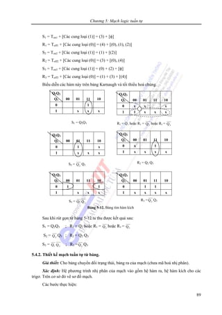 Chương 5: Mạch logic tuần tự
89
S1 = Ton1 + [Các cung loại (1)] = (3) + [φ]
R1 = Toff1 + [Các cung loại (0)] = (4) + [(0), (1), (2)]
S2 = Ton2 + [Các cung loại (1)] = (1) + [(2)]
R2 = Toff2 + [Các cung loại (0)] = (3) + [(0), (4)]
S3 = Ton3 + [Các cung loại (1)] = (0) + (2) + [φ]
R3 = Toff3 + [Các cung loại (0)] = (1) + (3) + [(4)]
Biểu diễn các hàm này trên bảng Karnaugh và tối thiểu hoá chúng.
Sau khi rút gọn từ bảng 5-12 ta thu được kết quả sau:
S1 = Q2Q3 ; R1 = Q1 hoặc R1 = 2Q hoặc R1 = 3Q
S2 = 2Q Q3 ; R2 = Q2 Q3
S3 = 1Q 3Q ; R3 = 2Q Q3
5.4.2. Thiết kế mạch tuần tự từ bảng.
Giả thiết: Cho bảng chuyển đổi trạng thái, bảng ra của mạch (chưa mã hoá nhị phân).
Xác định: Hệ phương trình nhị phân của mạch vào gồm hệ hàm ra, hệ hàm kích cho các
trigơ. Trên cơ sở đó vẽ sơ đồ mạch.
Các bước thực hiện:
Q2Q3
Q1 00 01 11 10
0 1
1 x x x
S1 = Q2Q3
Q2Q3
Q1 00 01 11 10
0 x x x
1 1 x x x
R1 = Q1 hoặc R1 = 2Q hoặc R1 = 3Q
Q2Q3
Q1 00 01 11 10
0 1 x
1 x x x
S2 = 2Q Q3
Q2Q3
Q1 00 01 11 10
0 x 1
1 x x x x
R2 = Q2 Q3
Q2Q3
Q1 00 01 11 10
0 1 1
1 x x x
S3 = 1Q 3Q
Q2Q3
Q1 00 01 11 10
0 1 1
1 x x x x
R3 = 2Q Q3
Bảng 5-12. Bảng tìm hàm kích
 