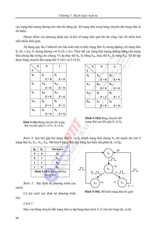 Chương 5: Mạch logic tuần tự
96
các trạng thái tương đương nào nữa thì dừng lại. Số trạng thái trong bảng chuyển đổi trạng thái là
tối thiểu.
Nhược điểm của phương pháp này là khi số trạng thái quá lớn thì công việc tối thiểu hoá
mất nhiều thời gian.
Áp dụng quy tắc Caldwell cho bài toán trên ta thấy trạng thái S4 tương đương với trạng thái
S6 (S4 ≈ S6), S3 tương đương với S5 (S3 ≈ S5). Thay thế các trạng thái tương đương bằng một trạng
thái chung đặc trưng cho chúng. Ví dụ thay thế S4, S6 bằng S46, thay thế S3, S5 bằng S35. Từ đó lập
được bảng chuyển đổi trạng thái 5-18c) và 5-18 d):
Bước 4: Sau khi gộp hai trạng thái S1 và S2 thành trạng thái chung S12 thì mạch chỉ còn 4
trạng thái S0, S12, S35, S46. Mã hoá 4 trạng thái này bằng hai biến nhị phân Q1 và Q0.
Bước 5: Xác định hệ phương trình của
mạch.
Có hai cách xác định hệ phương trình
này.
Cách 1:
Dựa vào bảng chuyển đổi trạng thái ta lập bảng hàm kích 5-13 cho hai trigơ Q0 và Q1.
X
S
0 1
S0 S2
Z = 0
S1
Z = 0
S1 S46
Z = 0
S35
Z = 0
S2 S46
Z = 0
S35
Z = 0
S35 S0
Z = 1
S0
Z = 1
S46 S0
Z = 0
S0
Z = 0
Hình 5-18c) Bảng chuyển đổi trạng
thái sau khi gộp S3 và S5, S4 và S6
X
S
0 1
S0 S12
Z = 0
S12
Z = 0
S12 S46
Z = 0
S35
Z = 0
S35 S0
Z = 1
S0
Z = 1
S46 S0
Z = 0
S0
Z = 0
Hình 5-18d) Bảng chuyển đổi
trạng thái sau khi gộp S1 và S2
S0
Hình 5-18f). Đồ hình trạng thái tối giản
S12
S35S46
00
01
11
Z = 1
10
XX
Q0 Q1 Mã hoá S
0 0 S0
0 1 S12
1 1 S35
1 0 S46
Hình 5-18 e) Bảng mã hoá
trạng thái
 