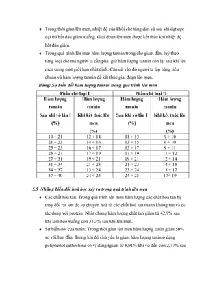 ♦ Trong thời gian lên men, nhiệt độ của khối chè tăng dần và sau khi đạt cực
      đại thì bắt đầu giảm xuống. Giai đoạn lên men được kết thúc khi nhiệt độ
      bắt đầu giảm.
   ♦ Trong quá trình lên men hàm lượng tannin trong chè giảm dần, tuỳ theo
      từng loại chè mà người ta cần phải giữ hàm lượng tannin còn lại sau khi lên
      men trong một giới hạn nhất định. Căn cứ vào đó người ta lập bảng tiêu
      chuẩn và hàm lượng tannin để kết thúc giai đoạn lên men.
   Bảng: Sự biến đổi hàm lượng tannin trong quá trình lên men
           Phần chè loại I                          Phần chè loại II
     Hàm lượng        Hàm lượng               Hàm lượng        Hàm lượng
        tannin              tannin              tannin               tannin
   Sau khi vò lần I    Khi kết thúc lên    Sau khi vò lần I      Khi kết thúc lên
         (%)                 men                  (%)                 men
                             (%)                                      (%)
        19 ÷ 21             12 ÷ 14             11 ÷ 13              9 ÷ 10
        21 ÷ 23             14 ÷ 16             13 ÷ 15              9 ÷ 10
        23 ÷ 25             16 ÷ 17             15 ÷ 17              9 ÷ 11
        25 ÷ 27             17 ÷ 19             17 ÷ 19              11 ÷ 12
        27 ÷ 31             19 ÷ 21             19 ÷ 21              12 ÷ 14
        31 ÷ 34             21 ÷ 23             21 ÷ 23              14 ÷ 15
        34 ÷ 37             13 ÷ 24             23 ÷ 24              15 ÷ 17
        37 ÷ 40             24 ÷ 25             24 ÷ 25              17÷ 19

5.5 Những biến đổi hoá học xảy ra trong quá trình lên men
   ♦ Các chất hoà tan: Trong quá trình lên men hàm lượng các chất hoà tan bị
      thay đổi rất lớn do sự chuyển hoá từ các chất hoà tan thành không tan và do
      tác dụng với protein. Nhìn chung hàm lượng chất tan giảm từ 42,9% sau
      khi làm héo xuống còn 31,3% sau khi lên men.
   ♦ Sự biến đổi của tanin: Trong thời gian lên men hàm lượng tanin giảm 50%
      so với ban đầu. Trong khi đó chủ yếu là giảm hàm lượng tanin ở dạng
      poliphenol cathechine có vị đắng (giảm từ 8,91% khi vò đến còn 2,77% sau
 