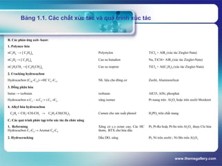 www.themegallery.com
B. Các phản ứng axit- bazơ:
1. Polymer hóa
nC2
H4
→ [ C2
H4
]n
Polyetylen TiCl4
+ AlR3
(xúc tác Ziegler-Nata)
nC4
H6
→ [ C4
H6
]n
Cao su butadien Na, TiCl4+ AlR3
(xúc tác Ziegler-Nata)
nC4
H5
CH3
→[ C4
H5
CH3
]n
Cao su isopren TiCl4
+ Al(C2
H5
)3
(xúc tác Ziegler-Nata)
2. Cracking hydrocacbon
Hydrocacbon (C20
-C25
)→HC C6
-C12
Nh. liệu cho đông cơ Zeolit, Aluminosilicat
3. Đồng phân hóa
butan → isobutan isobutan AlCl3; AlSi; phosphat
Hydrocacbon n.C5
– n.C6
→ i.C5
-iC6
xăng isomer Pt mang trên Al2
O3
hoặc trên zeolit Mordenit
4. Alkyl hóa hydrocacbon
C6H6 + CH2=CH-CH3 → C6H5-CH(CH3)2 Cumen cho sản xuất phenol H3PO4 trên chất mang
C. Các quá trình phức tạp trên xúc tác đa chức năng
1. Reforming
Hydrocacbon C7
-C9
→ Aromat C6
-C9
Xăng có c.s octan cao; Các HC
thơm, BTX cho hóa dầu
Pt, Pt-Re hoặc Pt-Sn trên Al2
O3
được Clo hóa
2. Hydrocracking Dầu DO, xăng Pt, Ni trên zeolit ; Ni-Mo trên Al2
O3
Bảng 1.1. Các chất xúc tác và quá trình xúc tác
 