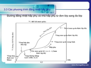 www.themegallery.com
3.3 Các phương trình đẳng nhiệt hấp phụ
Đường đẳng nhiệt hấp phụ và nhả hấp phụ từ đơn lớp sang đa lớp
 
