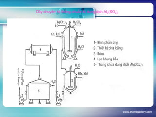 www.themegallery.com
Dây chuyền hệ thống chuẩn bị dung dịch Al2(SO4)3
 