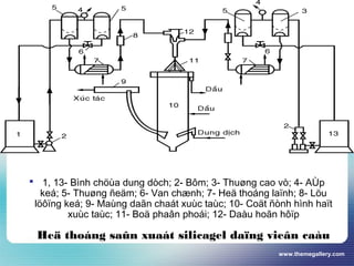 www.themegallery.com
 1, 13- Bình chöùa dung dòch; 2- Bôm; 3- Thuøng cao vò; 4- AÙp
keá; 5- Thuøng ñeäm; 6- Van chænh; 7- Heä thoáng laïnh; 8- Löu
löôïng keá; 9- Maùng daãn chaát xuùc taùc; 10- Coät ñònh hình haït
xuùc taùc; 11- Boä phaân phoái; 12- Daàu hoãn hôïp
Heä thoáng saûn xuaát silicagel daïng vieân caàu
 
