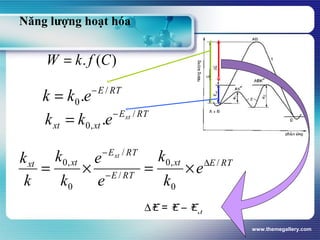 www.themegallery.com
)(. CfkW =
RTExt
RTE
RTE
xtxt
e
k
k
e
e
k
k
k
k xt
/
0
,0
/
/
0
,0 ∆
−
−
×=×=
∆E = E – Ext
RTE
ekk /
0. −
=
RTE
xtxt
xt
ekk /
,0 . −
=
Năng lượng hoạt hóa
 