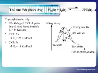 www.themegallery.com
Thực nghiệm cho thấy:
 Nếu không có CXT  phản
ứng có năng lượng hoạt hóa
Ea = 44 Kcal/mol
 CXT: Au
 Ea = 25 Kcal/mol
 CXT: Pt
 Ea = 14 Kcal/mol
 