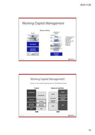 2010-11-20




        Working Capital Management

                                   Balance Sheet
                      ...