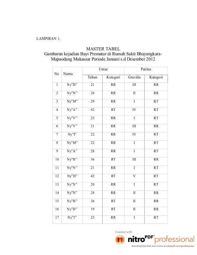 kejadian 1 26 29 GAMBARAN KEJADIAN BAYI PREMATUR DI RUMAH SAKIT BHAYANGKARA kejadian 1 26 29 GAMBARAN KEJADIAN BAYI PREMATUR DI RUMAH SAKIT BHAYANGKARA