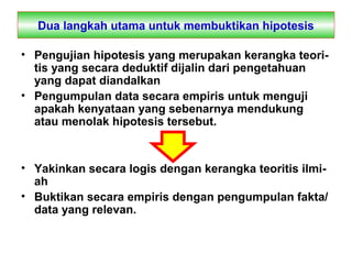 Dua langkah utama untuk membuktikan hipotesis
• Pengujian hipotesis yang merupakan kerangka teori-
tis yang secara deduktif dijalin dari pengetahuan
yang dapat diandalkan
• Pengumpulan data secara empiris untuk menguji
apakah kenyataan yang sebenarnya mendukung
atau menolak hipotesis tersebut.
• Yakinkan secara logis dengan kerangka teoritis ilmi-
ah
• Buktikan secara empiris dengan pengumpulan fakta/
data yang relevan.
 