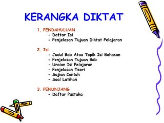 KERANGKA DIKTAT
1. PENDAHULUAN
- Daftar Isi
- Penjelasan Tujuan Diktat Pelajaran
2. Isi
- Judul Bab Atau Topik Isi Bahasan
- Penjelasan Tujuan Bab
- Uraian Isi Pelajaran
- Penjelasan Teori
- Sajian Contoh
- Soal Latihan
3. PENUNJANG
- Daftar Pustaka
 