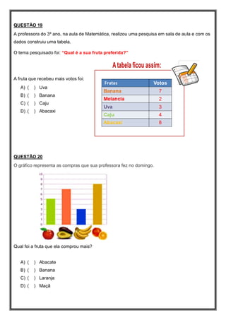 QUESTÃO 19
A professora do 3º ano, na aula de Matemática, realizou uma pesquisa em sala de aula e com os
dados construiu uma tabela.
O tema pesquisado foi: “Qual é a sua fruta preferida?”
A fruta que recebeu mais votos foi:
A) ( ) Uva
B) ( ) Banana
C) ( ) Caju
D) ( ) Abacaxi
QUESTÃO 20
O gráfico representa as compras que sua professora fez no domingo.
Qual foi a fruta que ela comprou mais?
A) ( ) Abacate
B) ( ) Banana
C) ( ) Laranja
D) ( ) Maçã
 