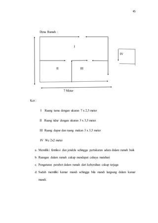 45 
Dena Rumah : 
I 
IV 
II III 
7 Meter 
Ket : 
I Ruang tamu dengan ukuran 7 x 2,5 meter 
II Ruang tidur dengan ukuran 3 x 3,5 meter 
III Ruang dapur dan ruang makan 3 x 3,5 meter 
IV Wc 2x2 meter 
a. Memiliki fentilasi dan jendela sehingga pertukaran udara dalam rumah baik 
b. Ruangan dalam rumah cukup mendapat cahaya matahari 
c. Pengaturan perabot dalam rumah dari kebersihan cukup terjaga 
d. Sudah memiliki kamar mandi sehingga bila mandi langsung dalam kamar 
mandi. 
 