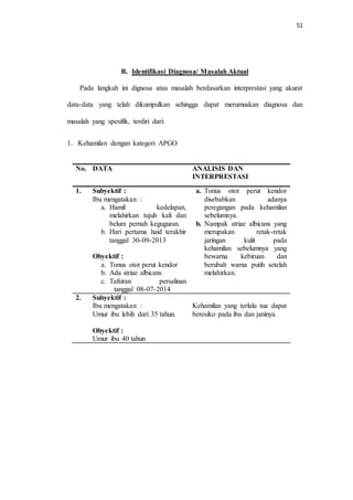 51 
B. Identifikasi Diagnosa/ Masalah Aktual 
Pada langkah ini dignosa atau masalah berdasarkan interprestasi yang akurat 
data-data yang telah dikumpulkan sehingga dapat merumuskan diagnosa dan 
masalah yang spesifik, terdiri dari: 
1. Kehamilan dengan kategori APGO 
No. DATA ANALISIS DAN 
INTERPRESTASI 
1. Subyektif : 
Ibu mengatakan : 
a. Hamil kedelapan, 
melahirkan tujuh kali dan 
belum pernah keguguran. 
b. Hari pertama haid terakhir 
tanggal 30-09-2013 
Obyektif : 
a. Tonus otot perut kendor 
b. Ada striae albicans 
c. Tafsiran persalinan 
tanggal 08-07-2014 
a. Tonus otot perut kendor 
disebabkan adanya 
peregangan pada kehamilan 
sebelumnya. 
b. Nampak striae albicans yang 
merupakan retak-retak 
jaringan kulit pada 
kehamilan sebelumnya yang 
bewarna kebiruan dan 
berubah warna putih setelah 
melahirkan. 
2. Subyektif : 
Ibu mengatakan : 
Umur ibu lebih dari 35 tahun. 
Obyektif : 
Umur ibu 40 tahun 
Kehamilan yang terlalu tua dapat 
beresiko pada ibu dan janinya. 
 