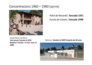 Concentracions 1960Concentracions 1960Concentracions 1960Concentracions 1960 –––– 1990199019901990 (aprox)
Palol de Revardit. Tancada 1971
Escola de Camós. Tancada 1998
Rellinars. Reobert el 2007 després de 30 anys
Escola Rural de Mura
Van tancar l’escola el 1979
Reobren l’escola i la fan nova al
2006
 