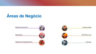 Áreas de Negócio
 