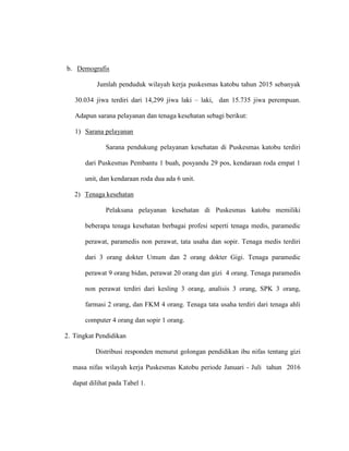 b. Demografis
Jumlah penduduk wilayah kerja puskesmas katobu tahun 2015 sebanyak
30.034 jiwa terdiri dari 14,299 jiwa laki – laki, dan 15.735 jiwa perempuan.
Adapun sarana pelayanan dan tenaga kesehatan sebagi berikut:
1) Sarana pelayanan
Sarana pendukung pelayanan kesehatan di Puskesmas katobu terdiri
dari Puskesmas Pembantu 1 buah, posyandu 29 pos, kendaraan roda empat 1
unit, dan kendaraan roda dua ada 6 unit.
2) Tenaga kesehatan
Pelaksana pelayanan kesehatan di Puskesmas katobu memiliki
beberapa tenaga kesehatan berbagai profesi seperti tenaga medis, paramedic
perawat, paramedis non perawat, tata usaha dan sopir. Tenaga medis terdiri
dari 3 orang dokter Umum dan 2 orang dokter Gigi. Tenaga paramedic
perawat 9 orang bidan, perawat 20 orang dan gizi 4 orang. Tenaga paramedis
non perawat terdiri dari kesling 3 orang, analisis 3 orang, SPK 3 orang,
farmasi 2 orang, dan FKM 4 orang. Tenaga tata usaha terdiri dari tenaga ahli
computer 4 orang dan sopir 1 orang.
2. Tingkat Pendidikan
Distribusi responden menurut golongan pendidikan ibu nifas tentang gizi
masa nifas wilayah kerja Puskesmas Katobu periode Januari - Juli tahun 2016
dapat dilihat pada Tabel 1.
 