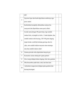 gigi
3
Sayuran hijau dan buah diperlukan sedikitnya tiga
porsi sehari
4
Karbohidrat kompleks dibutuhkan selama ibu
menyusui dan diperlukan enam porsi sehari
5
Lemak sama dengan 80 gram keju, tiga sendok
makan krim, secangkir es krim, ½ buah alpukat, dua
sendok makan selai kacang, 120-140 gram daging
tanpa lemak, sembilan kentang goreng, dua iris
cake, satu sendok makan mayones atau mentega
atau dua sendok makan salad
6 Selama periode nifas diperlukan banyak gizi
7 Konsumsi cairan sebanyak 8 gelas perhari
8 Zinc (seng) didapat dalam daging, telur dan gandum
9 Dha bersumber pada telur, otak, hati dan ikan
10
kebutuhan magnesium didapat pada gandum dan
kacang-kacangan
 