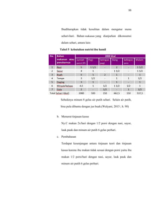 88
Ibudiharapkan tidak kesulitan dalam mengatur menu
sehari-hari. Bahan makanan yang dianjurkan dikonsumsi
dalam sehari, antara lain:
Tabel 5 kebutuhan nutrisi ibu hamil
Sebaiknya minum 8 gelas air putih sehari. Selain air putih,
bisa pula dibantu dengan jus buah.(Walyani, 2015 ; h. 98)
b. Menurut tinjauan kasus
Ny.C makan 2x/hari dengan 1/2 porsi dengan nasi, sayur,
lauk pauk dan minum air putih 6 gelas perhari.
c. Pembahasan
Terdapat kesenjangan antara tinjauan teori dan tinjauan
kasus karena ibu makan tidak sesuai dengan porsi yaitu ibu
makan 1/2 porsi/hari dengan nasi, sayur, lauk pauk dan
minum air putih 6 gelas perhari.
 