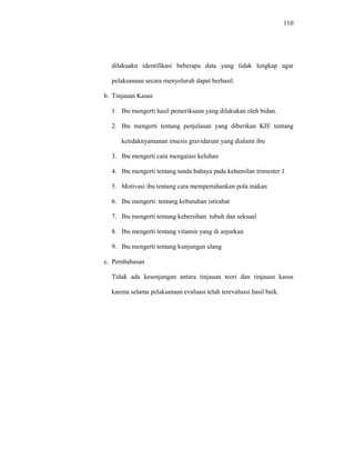 110
dilakuakn identifikasi beberapa data yang tidak lengkap agar
pelaksanaan secara menyeluruh dapat berhasil.
b. Tinjauan Kasus
1. Ibu mengerti hasil pemeriksaan yang dilakukan oleh bidan.
2. Ibu mengerti tentang penjelasan yang diberikan KIE tentang
ketidaknyamanan emesis gravidarum yang dialami ibu
3. Ibu mengerti cara mengatasi keluhan
4. Ibu mengerti tentang tanda bahaya pada kehamilan trimester 1
5. Motivasi ibu tentang cara mempertahankan pola makan
6. Ibu mengerti tentang kebutuhan istirahat
7. Ibu mengerti tentang kebersihan tubuh dan seksual
8. Ibu mengerti tentang vitamin yang di anjurkan
9. Ibu mengerti tentang kunjungan ulang
c. Pembahasan
Tidak ada kesenjangan antara tinjauan teori dan tinjauan kasus
karena selama pelaksanaan evaluasi telah terevaluasi hasil baik.
 