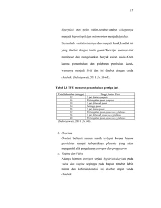 17
hiperplasi otot polos rahim.serabut-serabut kolagennya
menjadi higroskopik,dan endometrium menjadi desidua.
Bertambah vaskularisasinya dan menjadi lunak,kondisi ini
yang disebut dengan tanda goodel.Kelenjar endoservikal
membesar dan mengeluarkan banyak cairan mukus.Oleh
karena pertambahan dan pelebaran pembuluh darah,
warnanya menjadi livid dan ini disebut dengan tanda
chadwik. (Sulistyawati, 2011 ; h. 59-61).
Tabel 2.1 TFU menurut penambahan pertiga jari
Usia Kehamilan (minggu) Tinggi fundus Uteri
12 3 jari diatas sympisis
16 Pertengahan pusat sympisis
20 3 jari dibawah pusat
24 Setinggi pusat
28 3 jari diatas pusat
32 Pertengahan pusat-procesus xyfoildeus
36 3 jari dibawah procesus xyfoildeus
40 Pertengahan pusat-procesus xyfoildeus
(Sulistyawati, 2011 ; h. 60)
b. Ovarium
Ovulasi berhenti namun masih terdapat korpus luteum
gravidatus sampai terbentuknya plasenta yang akan
mengambil alih pengeluaran estrogen dan progesteron
c. Vagina dan Vulva
Adanya hormon estrogen terjadi hypervaskularisasi pada
vulva dan vagina segingga pada bagian tersebut lebih
merah dan kebiruan,kondisi ini disebut dngan tanda
chadwik
 