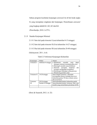 36
bahasa program kesehatan kunjungan antenatal ini di beri kode angka
K yang merupakan singkatan dari kunjungan. Pemeriksaan antenatal
yang lengkap adalah K1, K2, K3 dan K4.
(Prawihardjo, 2010 ; h.279 ).
2.1.9 Standar Kunjungan Minimal
2.1.9.1 Satu kali pada trimester I (usia kehamilan 0-13 minggu)
2.1.9.2 Satu kali pada trimester II (Usia kehamilan 14-27 minggu)
2.1.9.3 Dua kali pada trimester III (usia kehamilan 28-40 minggu)
(Sulistyawati. 2011 ; h.4)
Tabel 2.5 Informasi Kunjungan Kehamilan
Kunjungan Waktu Alasan
Trimester I Sebelum14 minggu a. Mendeteksi masalah yang dapat
ditangani sebelum membahayakan jiwa
b.Mencegah masalah yang berbahaya
c. Memulai persiapan kelahiran dan
kesiapan menghadapi komplikasi
d.Membangun hubungan saling percaya
e. Mendorong perilaku sehat
Trimester II 14-28 minggu Sama dengan trimester 1 ditambah
kewaspadaan khusus terhadap hipertensi
kehamilan,pantau TD dan evaluasi edema
dan proteinuria
Trimester
III
28-36 minggu Sama,ditambah:deteksi kehamilan ganda
Setelah 36 minggu Sama,ditambah:deteksi kelainan letak atau
kondisi yang memerlukan persalinan di RS.
(Dewi & Sunarsih, 2012 ; h. 22)
 