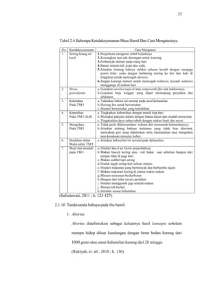 37
Tabel 2.6 Beberapa Ketidaknyamanan Masa Hamil Dan Cara Mengatasinya.
No Ketidaknyamanan Cara Mengatasi
1 Sering buang air
kecil
1.Penjelasan mengenai sebab terjadinya
2.Kosongkan saat ada dorongan untuk kencing
3.Perbanyak minum pada siang hari
4.Batasi minum teh ,kopi dan soda.
5.Jelaskan tentang bahaya infeksi saluran kemih dengan menjaga
posisi tidur, yaitu dengan berbaring miring ke kiri dan kaki di
tinggikan untuk mencegah dieresis.
6.Jangan kurangi minum untuk mencegah nokturia, kecuali nokturia
menggangu di malam hari
2. Striae
gravidarum
a. Gunakan emolien topical atau antipruetik jika ada indikasinya.
b.Gunakan baju longgar yang dapat memopang payudara dan
abdomen.
3. Kelelahan
Pada TM I
a. Yakinkan bahwa ini normal pada awal kehamilan
b.Dorong ibu untuk beristirahat
c. Hindari beristirahat yang berlebihan
4. Keputihan
Pada TM I ,II,III
a. Tingkatkan kebersihan dengan mandi tiap hari
b.Memakai pakaian dalam dengan bahan katun dan mudah menyerap
c. Tingakatkan daya tahan tubuh dengan makan buah dan sayur
5. Mengidam
Pada TM I
a. Tidak perlu dikhawatirkan selama diet memenuhi kebutuhannya.
b.Jelaskan tentang bahaya makanan yang tidak bias diterima,
mencakup gizi yang diperlukan serta memuaskan rasa mengidam
atau kesukaan menurut kultur.
6. Berdebar-debar
Mulai akhir TM I
a. Jelaskan bahwa hal ini normal pada kehamilan
7. Mual dan muntah
pada TM I
a. Hindari bau d an factor penyebabnya.
b.Makan biscuit kering atau roti bakar saat sebelum bangun dari
tempat tidur di pagi hari.
c. Makan sedikit tapi sering
d.Duduk tegak setiap kali selesai makan
e. Hindari makanan yang berminyak dan berbumbu tajam
f. Makan-makanan kering di antara waktu makan
g.Minum-minuman berkarbonat
h.Bangun dari tidur secara perlahan
i. Hindari menggosok gigi setelah makan
j. Minum teh herbal
k.Istirahat sesuai kebutuhan
(Sulistiawati, 2011 ; h. 123-127).
2.1.10 Tanda-tanda bahaya pada ibu hamil
1. Abortus
Abortus didefinisikan sebagai keluarnya hasil konsepsi sebelum
mampu hidup diluar kandungan dengan berat badan kurang dari
1000 gram atau umur kehamilan kurang dari 28 minggu
(Rukiyah, et. all , 2010 ; h. 136).
 