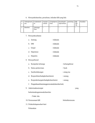 71
6. Riwayatkehamilan, persalinan, infasdan KB yang lalu
N
o
Tahunpersali
nan
Usiakehamil
an
Jenisper
salinan
Tempatpersa
linan
Kesulitandl
mpersalinan
penolong BB
/PB
/JK
Keadaan
1. Hamilini 10minggu
5hari
- - - - - -
7. Riwayatkesehatan
a. Jantung : tidakada
b. DM : tidakada
c. Ginjal : tidakada
d. Hipertensi : tidakada
e. Hepatitis : tidakada
8. RiwayatSosial
a. Kumpulan keluarga : keluargabesar
b. Status perkawinan : Syah
c. Sumberdukungan : orang tua
d. Responibuterhadapkehamilanini : senang
e. Responkeluargaterhadapkehamilanini : senang
f. Pengetahuanibutentangperawatankehamilan:baik
9. Adatistiadatsetempat yang
berkaitandenganmasakehamilan
: Tidak Ada
10. Perencanaan KB :belumberencana
11. Polakehidupansehari-hari
Polamakan
 