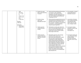 79
5.RR :
20x/menit,
6. T : 36,5
o
C
7.Lila: 27 cm
8.TP: 31-10-
2015
9. BB:50 kg
Masalah :
Tidak ada
Kebutuhan :
1. Memberikan
Asuhan TM 1
4. Beritahu ibu tanda
bahaya pada kehamilan
Trimester I
5. Beritahu tentang
nutrisi yang
dibutuhkan ibu hamil
6. Jelaskan pada ibu
tentang kebutuhan
istirahat
7. Jelaskan pada ibu
mengenai kebersihan
tubuh dan kebutuhan
seksual
4. Memberitahuibutandabahayakehamilanpa
da Trimester I yaitu, perdarahan
pervaginam yaitu dicurigai abortus,
sakitkepala yang hebat, pandangan kabur,
serta mual muntah yang berlebihan dan
mengganggu aktifitas
5. Memberitahuibutentangkebutuhannutrisiib
uselamahamilyaitu Menjelaskan pada ibu
kebutuhan nutrisi pada ibu hamil yaitu 5
porsi nasi/hari, 4 mangkuk sayur/hari,buah
5 potong/hari, 3 potong daging/hari,
minum air putih 8 gelas/hari.
6. Memberitahu istirahat pada malam hari
yaitu 6-8 jam dan pada siang hari yaitu 1-2
jam.karna disini ibu Mengalami,mual
muntah jadi ibu harus banyak istirahat
tetapi jangan terlalu lama.
7. Menjelaskan pada ibu untuk menjaga
kebersihan tubuh selama masa
hamil,yaitu:mandi dianjurkan 2x sehari
karna ibu hamil cinderung banyak
mengeluarkan keringat apalagi pada
lipatan kulit(ketiak,bawah dada,daerah
genetalia)dengan dibersihkan dengan air
dan keringkan.dan melakukan hubungan
seksual tidak dilarang selama tidak ada
riwayat penyakit seperti sering
abortus,kelahiran prematur dan perdarahan
pervaginam.dan melakukan dengan
berhati-hati dengan frekuensi jangan
terlalu sering karna bisa membahayakan
pada kehamilan ibu.
4. Ibu mengatakan mengerti
tentang tanda bahaya
kehamilan trimester 1
5. menyebutkan kebutuhan
nutrisi dengan penjelasan
yang diberikan bidan
seperti makan nasi dan
sayur walaupun sedikit.
6. ibu mengerti tentang
kebutuhan istirahat yang
baik dan akan
menerapkan nya
7. ibu mengerti tentang apa
yang disampaikan bidan
tentang menjaga
kebersihan tubuh dan
kebutuhan seksual yang
baik
 