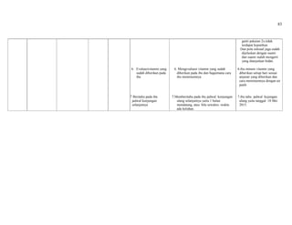 83
6. Evaluasivitamin yang
sudah diberikan pada
ibu
7 Beritahu pada ibu
jadwal kunjungan
selanjutnya
6. Mengevaluasi vitamin yang sudah
diberikan pada ibu dan bagaimana cara
ibu meminumnya
7.Memberitahu pada ibu jadwal kunjungan
ulang selanjutnya yaitu 1 bulan
mendatang, atau bila sewaktu -waktu
ada keluhan.
ganti pakaian 2x,tidak
terdapat keputihan
Dan pola seksual juga sudah
dijelaskan dengan suami
dan suami sudah mengerti
yang dianjurkan bidan.
6.ibu minum vitamin yang
diberikan setiap hari sesuai
anjuran yang diberikan dan
cara meminumnya dengan air
putih
7.ibu tahu jadwal kujungan
ulang yaitu tanggal 18 Mei
2015.
 