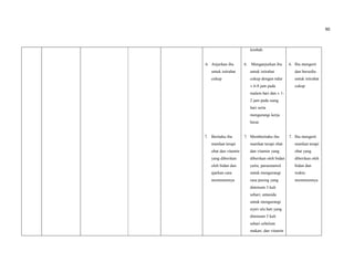 90
6. Anjurkan ibu
untuk istirahat
cukup
7. Beritahu ibu
manfaat terapi
obat dan vitamin
yang diberikan
oleh bidan dan
ajarkan cara
meminumnya
lembab.
6. Menganjurkan ibu
untuk istirahat
cukup dengan tidur
± 6-8 jam pada
malam hari dan ± 1-
2 jam pada siang
hari serta
mengurangi kerja
berat.
7. Memberitahu ibu
manfaat terapi obat
dan vitamin yang
diberikan oleh bidan
yaitu, parasetamol
untuk mengurangi
rasa pusing yang
diminum 3 kali
sehari; antasida
untuk mengurangi
nyeri ulu hati yang
diminum 3 kali
sehari sebelum
makan; dan vitamin
6. Ibu mengerti
dan bersedia
untuk istirahat
cukup
7. Ibu mengerti
manfaat terapi
obat yang
diberikan oleh
bidan dan
waktu
meminumnya
 