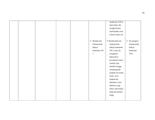92
9. Beritahu ibu
tentang tanda
bahaya
kehamilan TM
1
kangkung, brokoli,
daun katuk, dan
mengkonsumsi
buah-buahan serta
mineral seperti air.
9. Memberitahu ibu
tentang tanda
bahaya kehamilan
TM 1 yaitu ibu
mengalami
hiperemesis
gravidarum (mual –
muntah yang
berlebih, hingga
mempengaruhi
keadaan ibu lemah,
lemas, nyeri
epigastrium,
dehidrasi), nyeri
abdomen yang
hebat, sakit kepala
hebat dan demam
tinggi.
9. Ibu mengerti
tentang tanda
bahaya
kehamilan
TM I
 