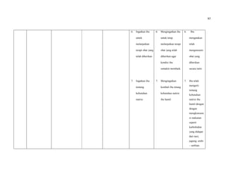97
6. Ingatkan ibu
untuk
melanjutkan
terapi obat yang
telah diberikan
7. Ingatkan ibu
tentang
kebutuhan
nutrisi
6. Mengingatkan ibu
untuk tetap
melanjutkan terapi
obat yang telah
diberikan agar
kondisi ibu
semakin membaik.
7. Mengingatkan
kembali ibu tetang
kebutuhan nutrisi
ibu hamil
6. Ibu
mengatakan
telah
mengonsumi
obat yang
diberikan
secara rutin
7. Ibu telah
mengerti
tentang
kebutuhan
nutrisi ibu
hamil dengan
dengan
mengkonsum
si makanan
seperti
karbohidrat
yang didapat
dari nasi,
jagung, umbi
– umbian.
 