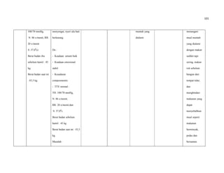 101
100/70 mmHg,
N: 86 x/menit, RR:
20 x/menit
S: 37,00
c)
Berat badan ibu
sebelum hamil : 45
kg.
Berat badan saat ini
: 43,5 kg.
menyengat, nyeri ulu hati
berkurang.
Do :
- Keadaan umum baik
- Keadaan emosional
stabil
- Kesadaran
composmentis
- TTV normal :
TD: 100/70 mmHg,
N: 86 x/menit,
RR: 20 x/menit dan
S: 37,00
c
Berat badan sebelum
hamil : 45 kg
Berat badan saat ini : 43,5
kg.
Masalah :
muntah yang
dialami
menangani
mual muntah
yang dialami
dengan makan
sedikit tapi
sering, makan
roti sebelum
bangun dari
tempat tidur,
dan
menghindari
makanan yang
dapat
menyebabkan
mual seperti
makanan
berminyak,
pedas dan
bersantan.
 