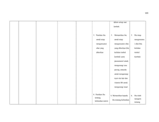 103
5. Pastikan ibu
untuk tetap
mengonsumsi
obat yang
diberikan
6. Pastikan ibu
tentang
kebutuhan nutrisi
dalam setiap saat
lembab.
5. Memastikan ibu
untuk tetap
mengonsumsi obat
yang diberikan bila
keluhan timbul
kembali yaitu
parasetamol untuk
mengurangi rasa
pusing, antasida
untuk mengurangi
nyeri ulu hati dan
vitamin B6 untuk
mengurangi mual
6. Memastikan kepada
ibu tentang kebutuhan
5. Ibu tetap
mengonsums
i obat bila
keluhan
timbul
kembali.
6. Ibu telah
mengerti
tentang
 