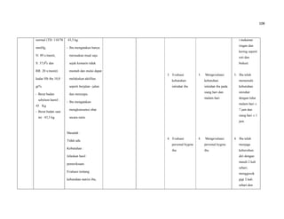 108
normal (TD: 110/70
mmHg,
N: 89 x/menit,
S: 37,00
c dan
RR: 20 x/menit)
kadar Hb ibu 10,8
gr%.
- Berat badan
sebelum hamil :
45 Kg
- Berat badan saat
ini : 43,5 kg
43,5 kg.
- Ibu mengatakan hanya
merasakan mual saja
sejak kemarin tidak
muntah dan mulai dapat
melakukan aktifitas
seperti berjalan –jalan
dan menyapu.
- Ibu mengatakan
mengkonsumsi obat
secara rutin.
Masalah :
Tidak ada
Kebutuhan :
Jelaskan hasil
pemeriksaan.
Evaluasi tentang
kebutuhan nutrisi ibu,
3. Evaluasi
kebutuhan
istirahat ibu
4. Evaluasi
personal hygine
ibu
3. Mengevaluasi
kebutuhan
istirahat ibu pada
siang hari dan
malam hari
4. Mengevaluasi
personal hygine
ibu
i makanan
ringan dan
kering seperti
roti dan
biskuit.
3. Ibu telah
memenuhi
kebutuhan
istirahat
dengan tidur
malam hari ±
7 jam dan
siang hari ± 1
jam.
4. Ibu telah
menjaga
kebersihan
diri dengan
mandi 2 kali
sehari,
menggosok
gigi 2 kali
sehari dan
 