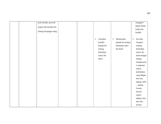 109
pola istirahat, personal
hygene dan beritahu ibu
tentang kunjungan ulang.
5. Tanyakan
kembali
kepada ibu
tentang
kebutuhan
nutrisi ibu
hamil
5. Menanyakan
kepada ibu tentang
kebutuhan nutrri
ibu hamil
mengganti
pakain dalam
setiap saat
lembab.
5. Ibu telah
mengerti
tentang
kebutuhan
nutrisi ibu
hamil dengan
dengan
mengkonsum
si makanan
seperti
karbohidrat
yang didapat
dari nasi,
jagung, umbi
– umbian.
Protein
hewani
seperti
daging, ikan,
dan telur,
protein
 