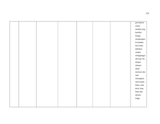 111
gravidarum
(mual-
muntah yang
berlebih
hingga
mempengaru
hi keadaan
ibu lemah,
dehidrasi
sampai
mengganggu
aktivitas ibu
dengan
tekanan
darah
menurun dan
nadi
meningkat),
sakit kepala
hebat, sakit
perut yang
hebat dan
demam
tinggi.
 